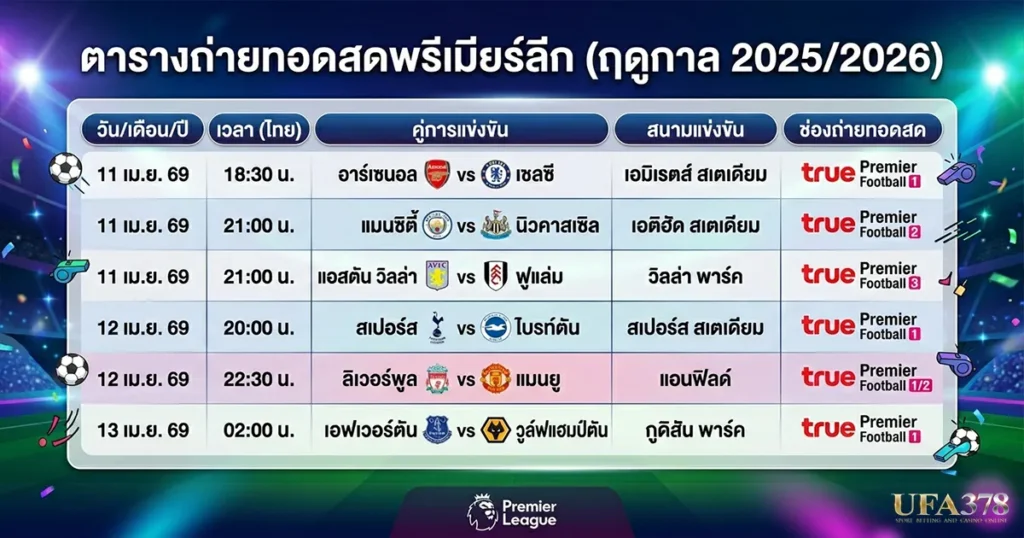 ตารางบอลพรีเมียร์ลีก