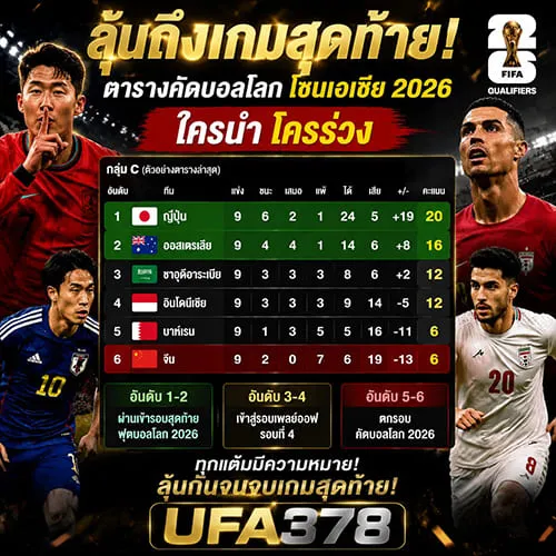 ตารางคัดบอลโลกโซนเอเชีย 2026