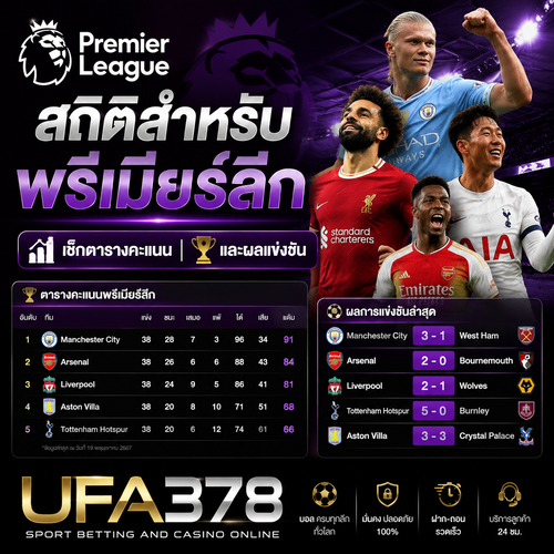 สถิติสำหรับ พรีเมียร์ลีก